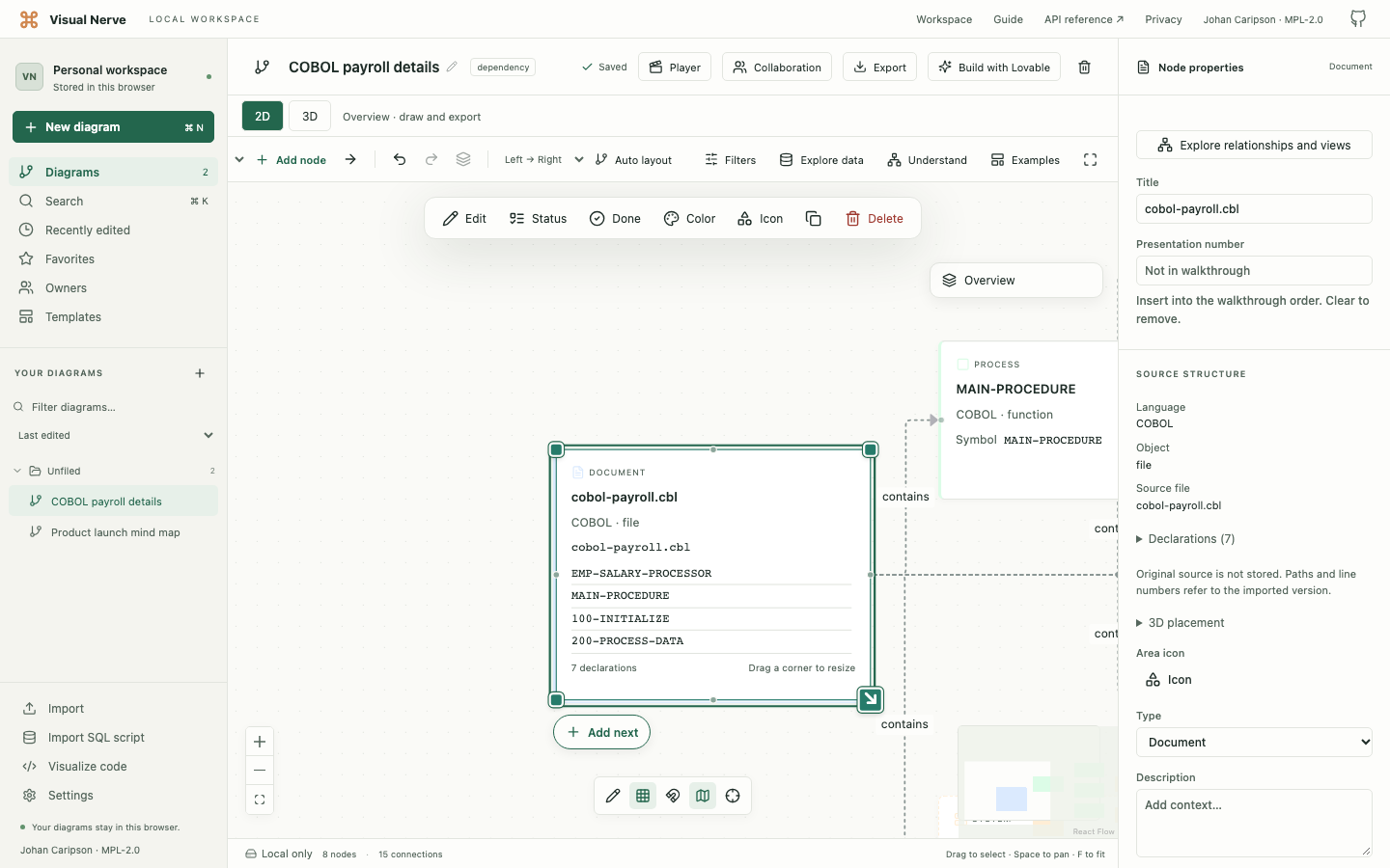 A COBOL diagram with program paragraphs and input/output file resources.