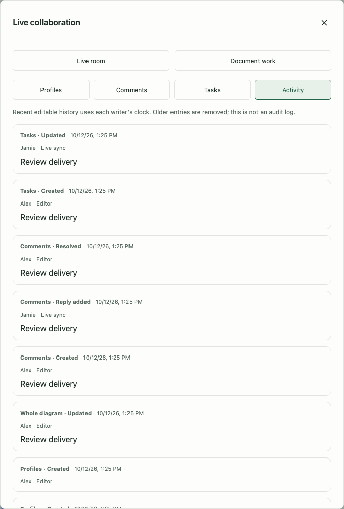 The bounded activity feed summarizes comments, tasks and semantic diagram changes.