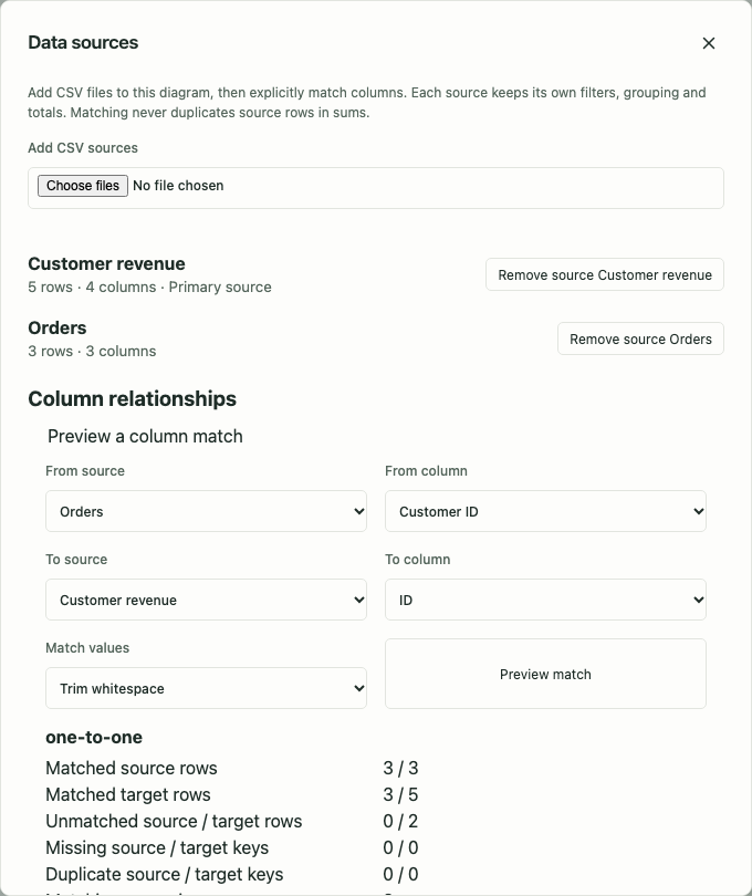 Connected CSV sources with chosen match columns and a match preview.