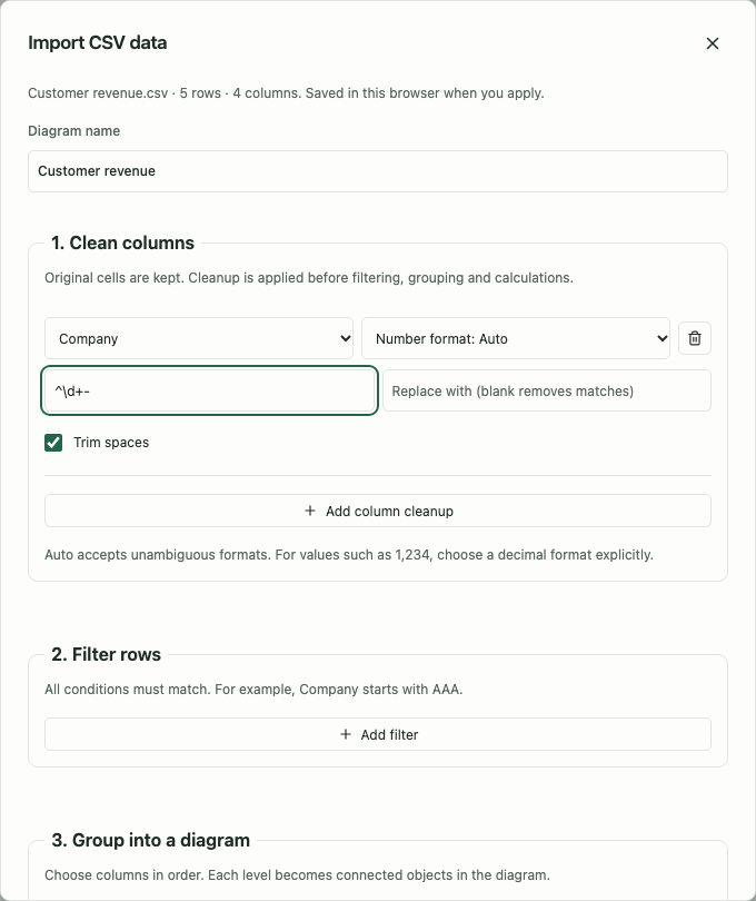 CSV analysis controls with cleanup, filters, grouping and measures.