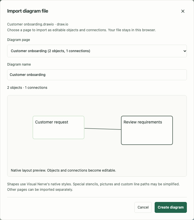 Diagram-file import with a page selector, object counts, native preview and import notices.