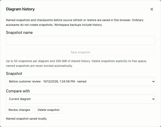 Diagram history with a saved snapshot, comparison choices and the Review changes action.
