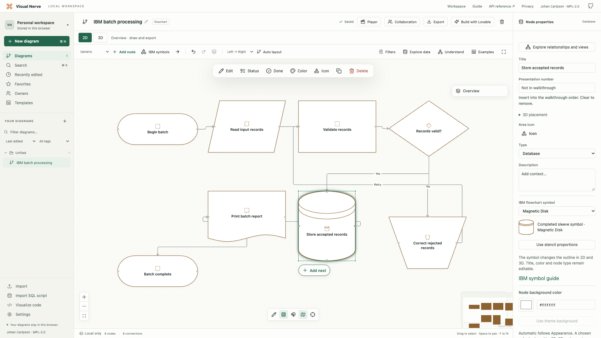 IBM flowchart symbols on the 2D canvas with a selected object’s editable properties.