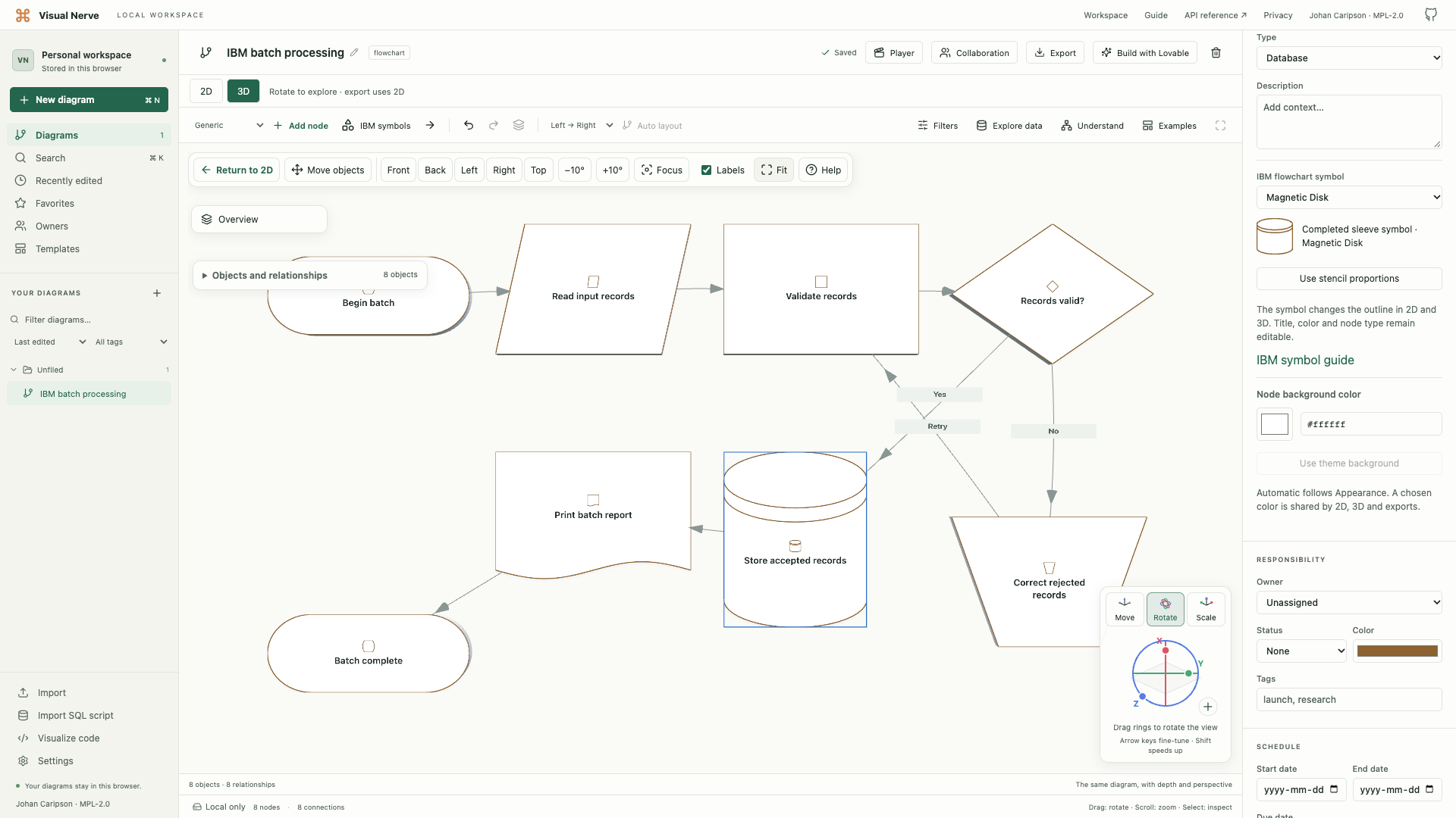 The same IBM flowchart shapes in 3D, with their outlines and internal lines visible.