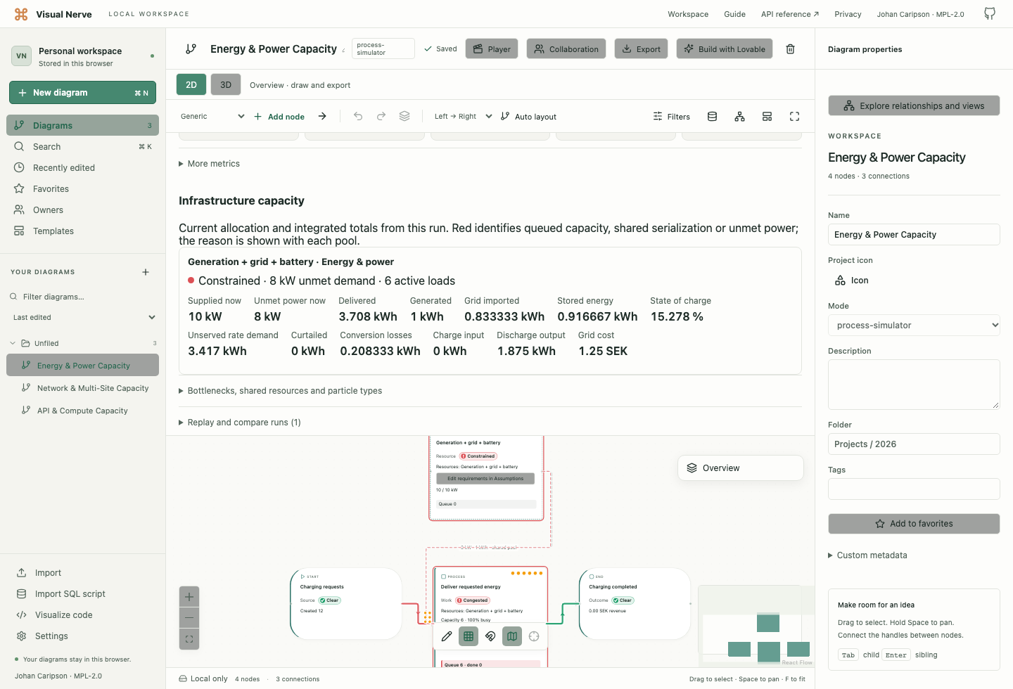 Energy metrics show supplied and unmet power, delivered and imported energy, battery charge, losses and grid cost.