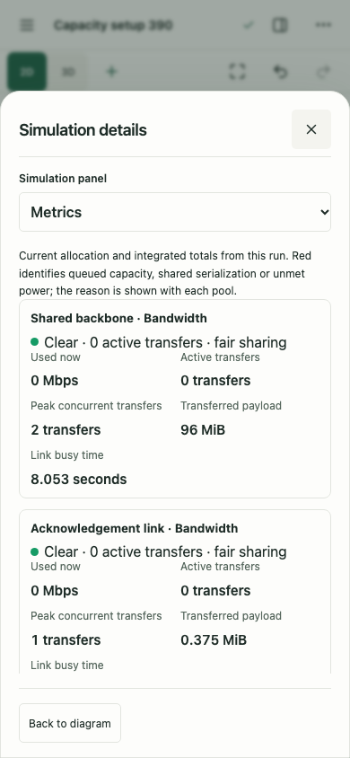 A phone shows shared link metrics in the Simulation details sheet with named status reasons and transmitted payload.
