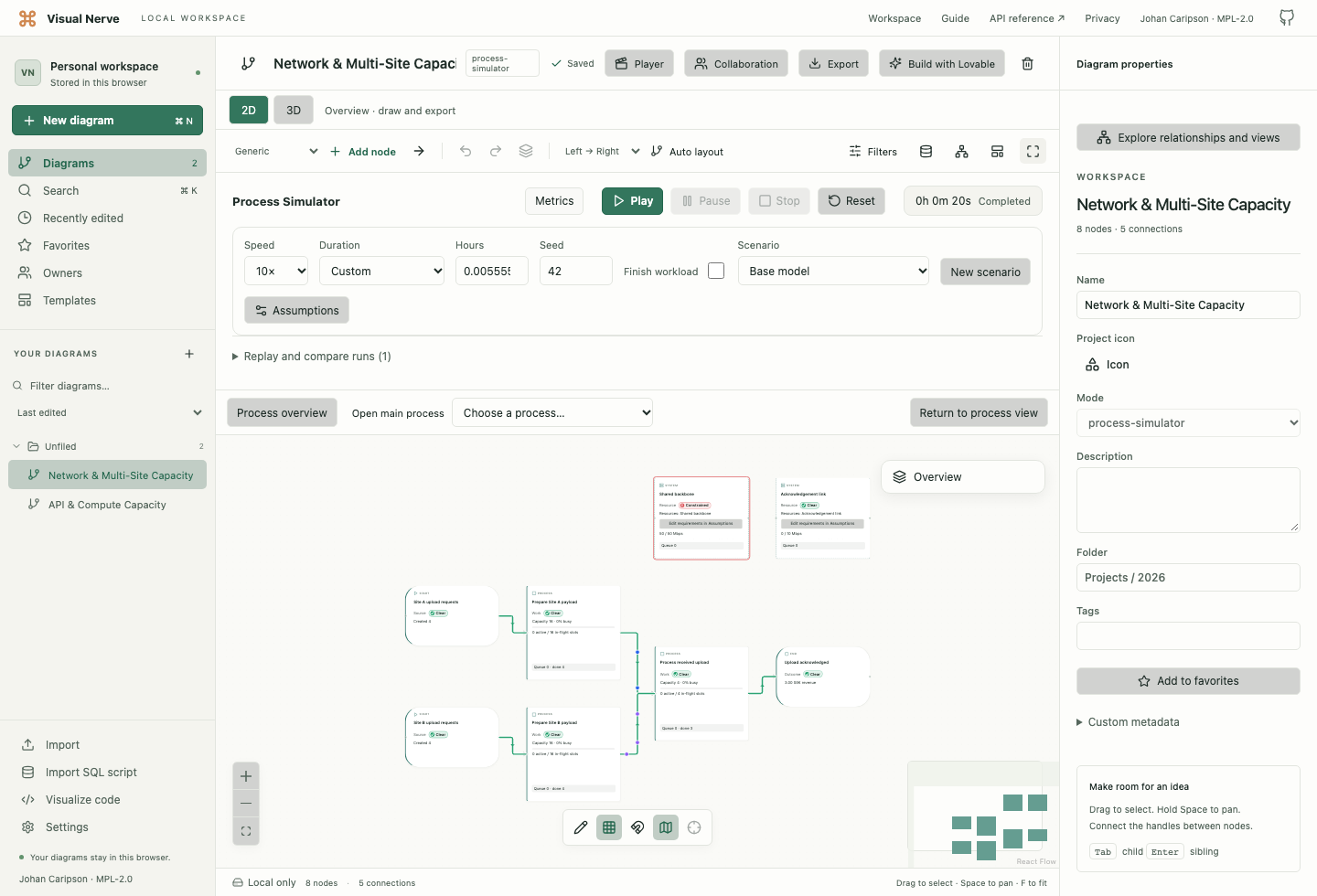 Two upload flows converge on a shared backbone and continue through central processing and acknowledgement.