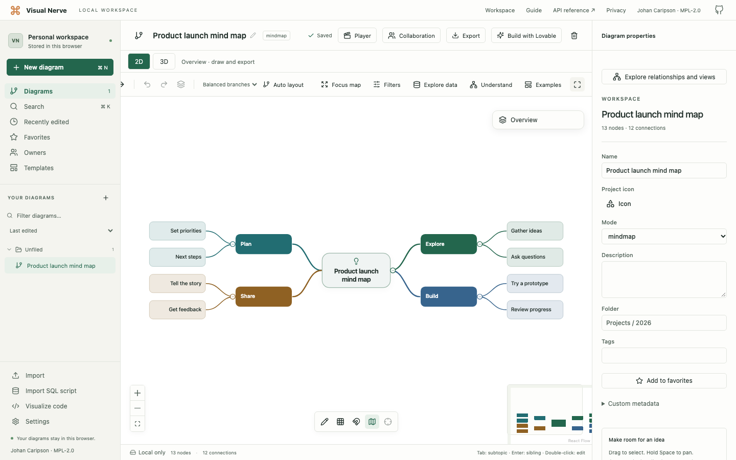 Mind map arranged around its central idea with branches and editing controls.