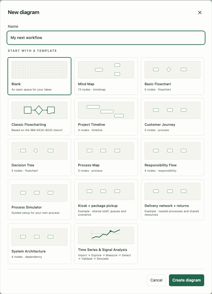 New diagram dialog showing the template choices and a name field.