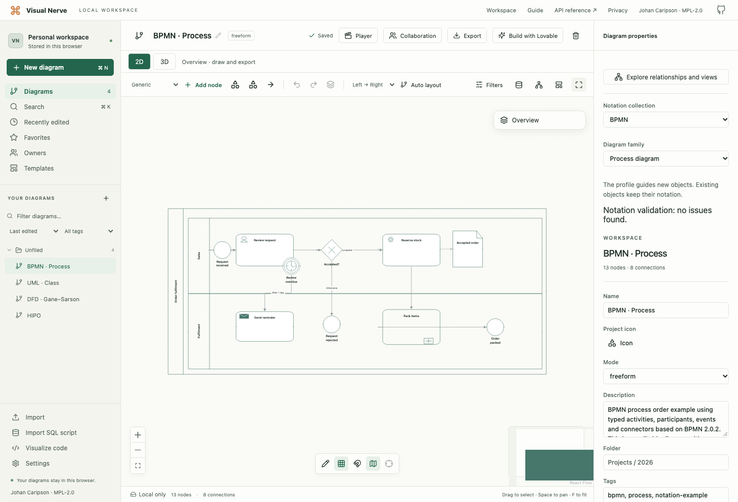 The BPMN process example inside Sales and Fulfilment lanes, with events, a decision, a timer boundary event and data.