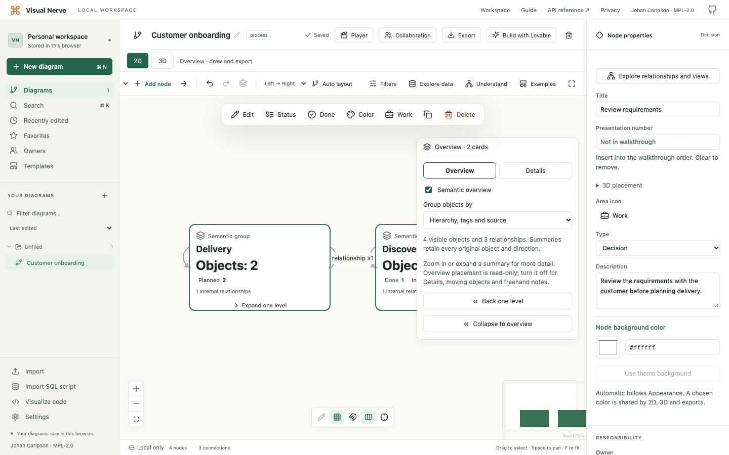 Semantic overview showing summary cards and aggregate relationships.