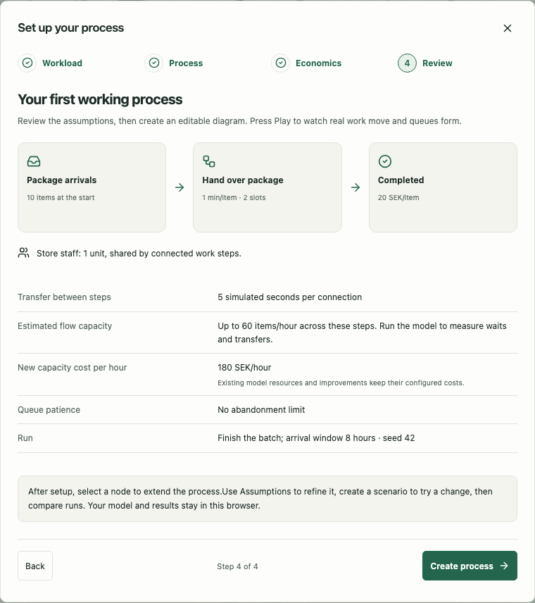 The guided setup review shows arrivals, a Work step and completion, with explicit shared staff and timing assumptions.