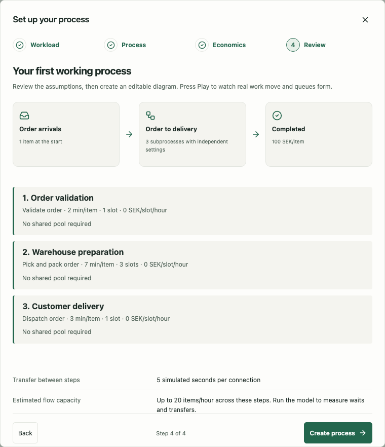 The subprocess setup review lists individual stage times, capacities, costs and shared-pool assignments.
