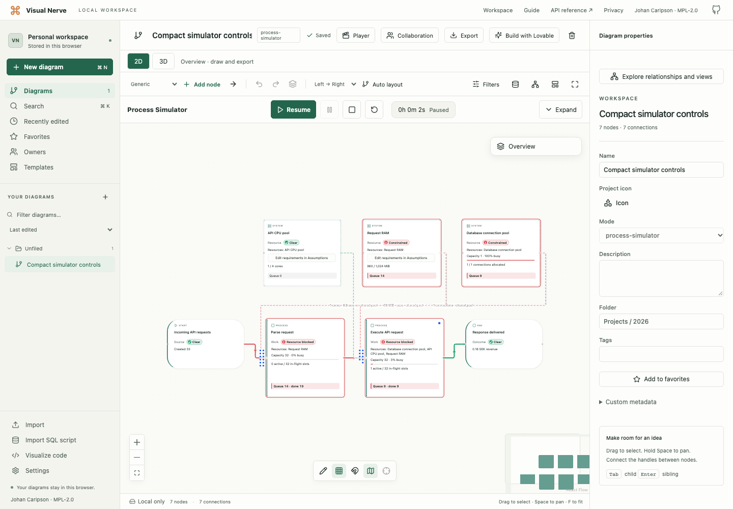 An API capacity simulation with its control panel folded, playback and time visible, and more space for CPU, RAM and database queues.