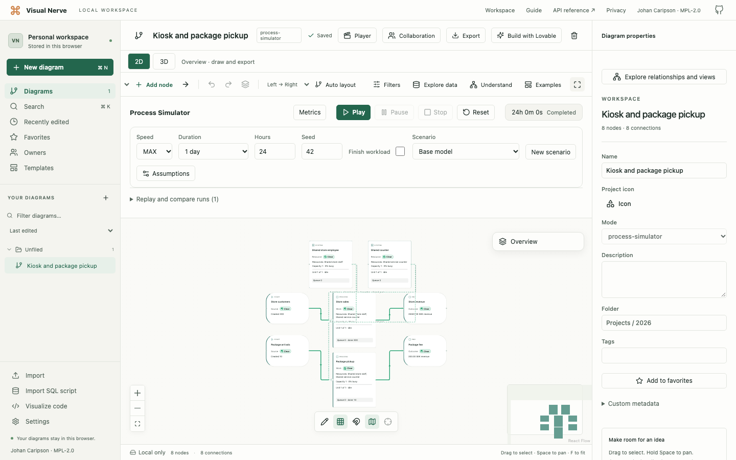 The kiosk Process Simulator with two customer flows, shared staff and live queue metrics