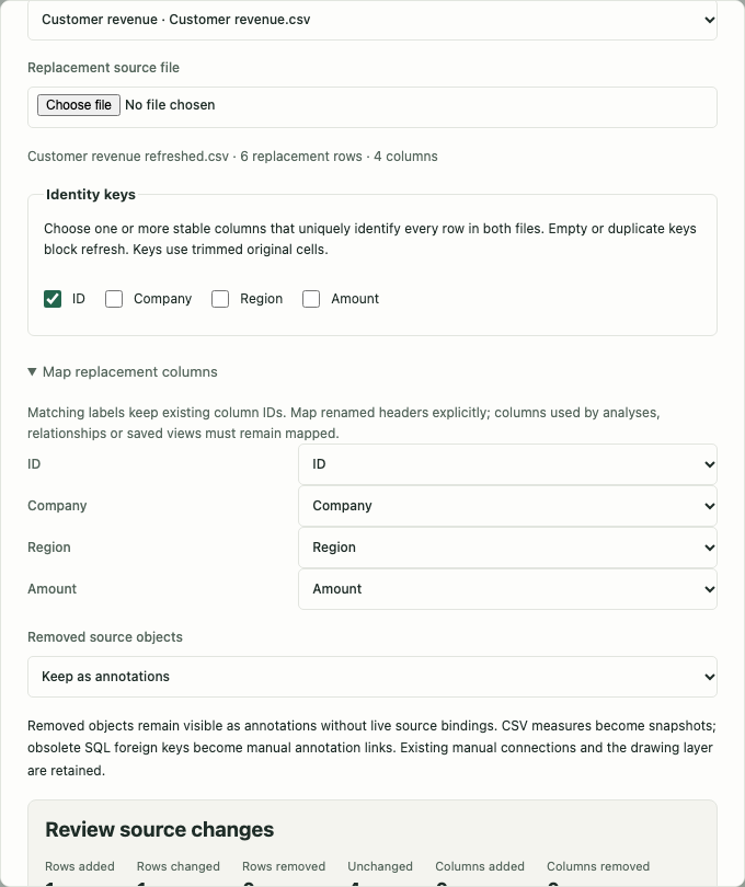 A source refresh preview showing mapped columns, identity keys and added, changed and removed content.