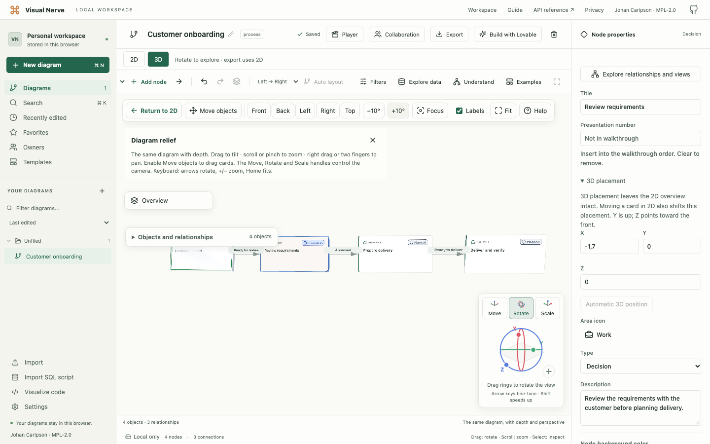 The customer onboarding workflow in 3D with the same titled cards and connections.