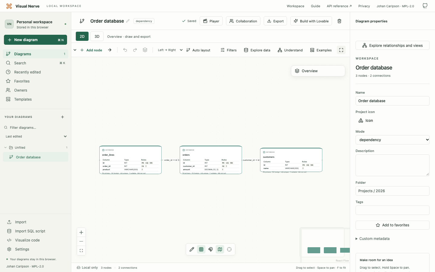 A schema diagram with customer and order table cards and a foreign-key connection.