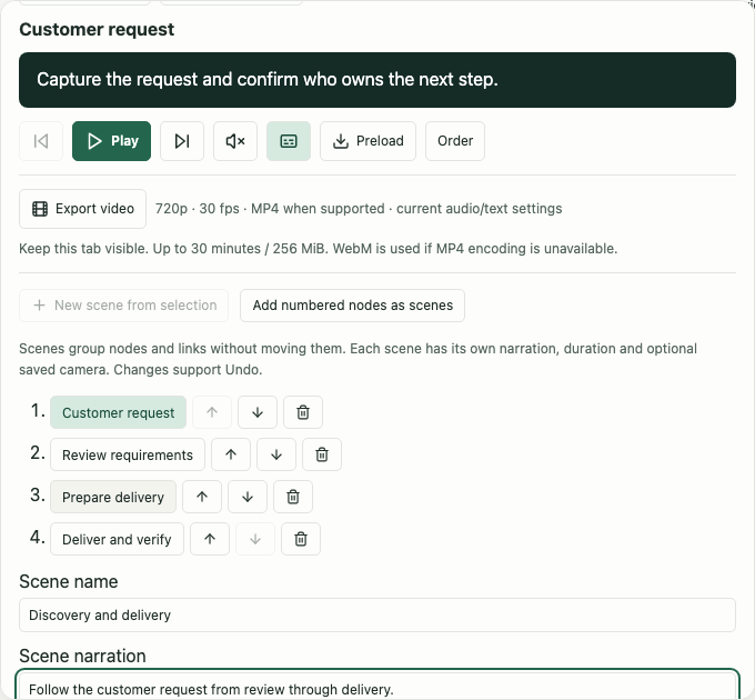 Storyboard editor showing scene order, selected objects, scene name and narration.
