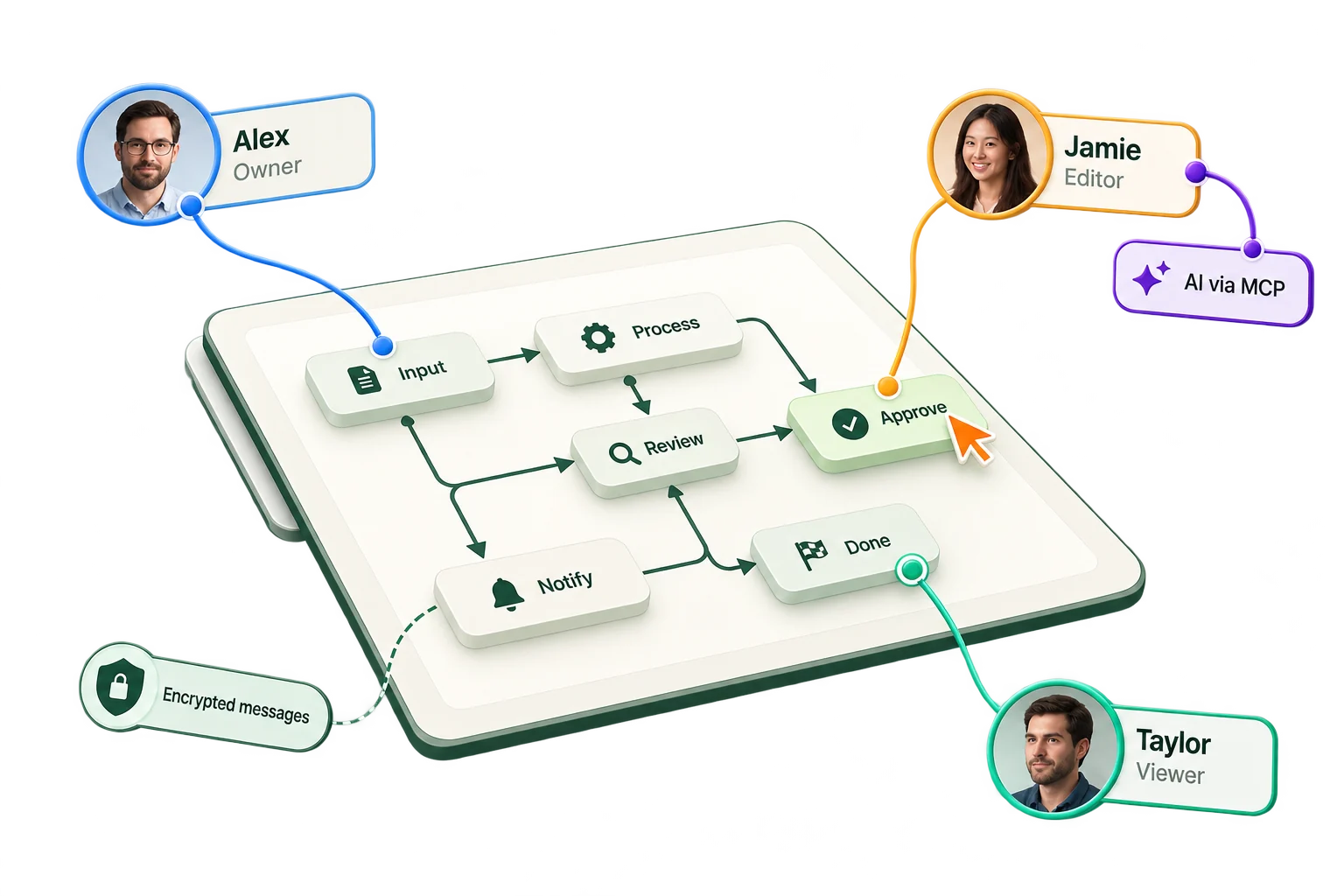 Concept illustration of shared diagram cards, Owner, Editor and Viewer participants, and an AI agent connected through the Editor