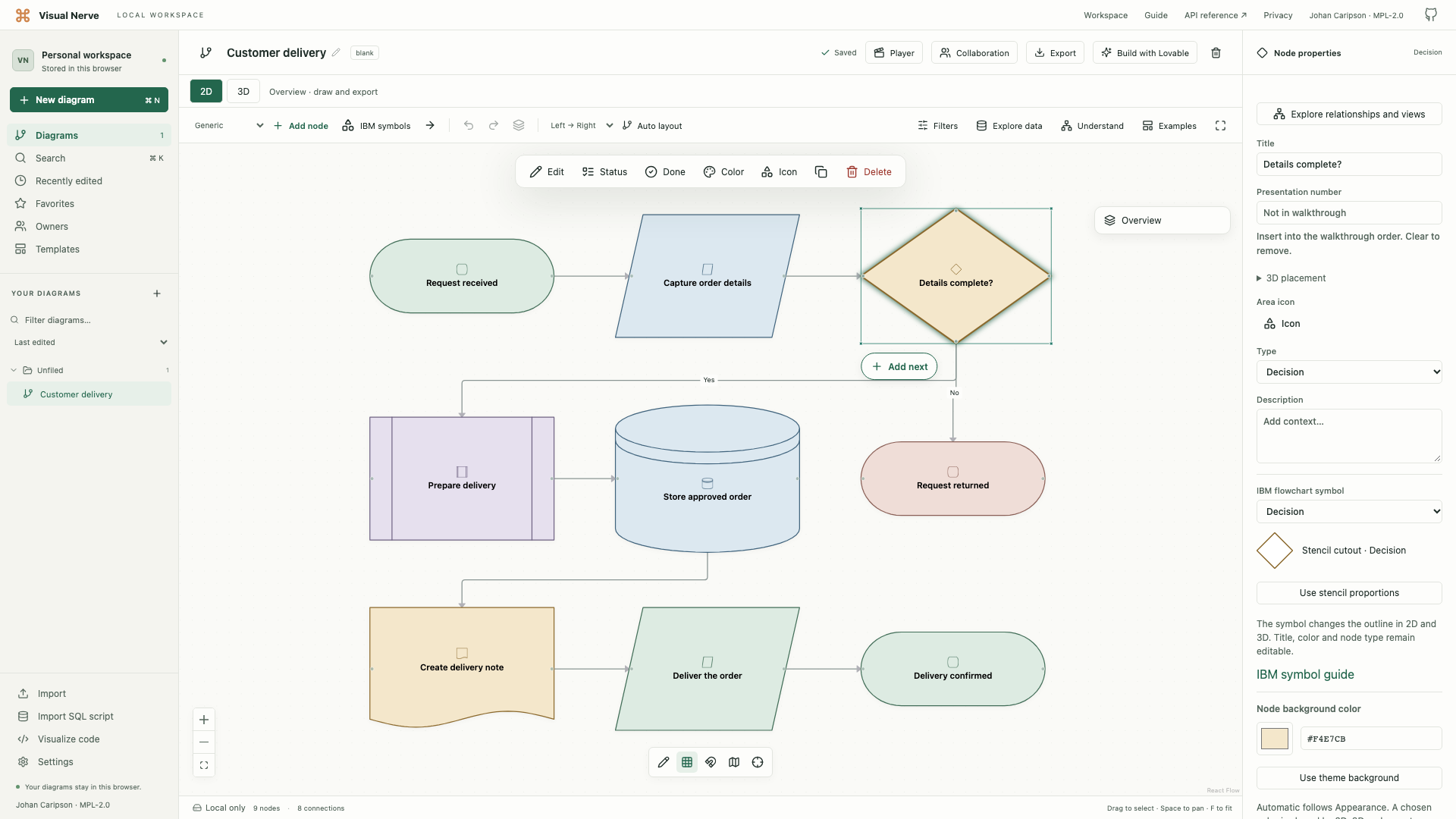 A customer delivery flowchart with colored symbols and labelled decision paths on a desktop screen