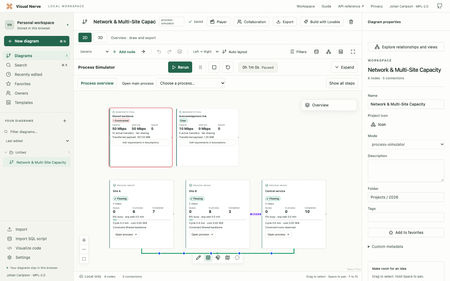 The Network and Multi-Site Capacity simulator with two site flows, shared bandwidth and measured transfer progress